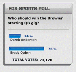 Foxsportspoll.gif