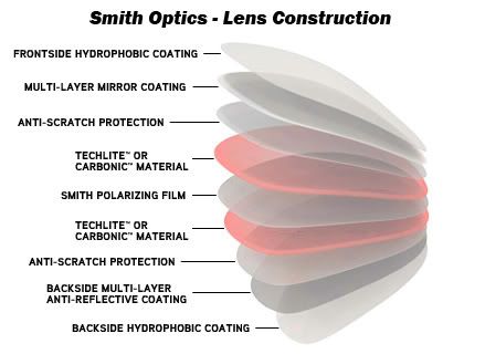 Smith Pivlock V90 MAX Gunmetal Sunglasses Ignitor Lens | eBay Smith Pivlock V90 MAX Gunmetal Sunglasses Ignitor Lens | eBay