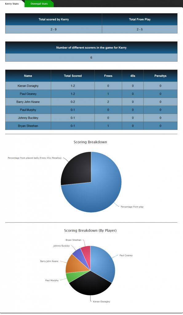 Match2_zpsd6eb41fc.png