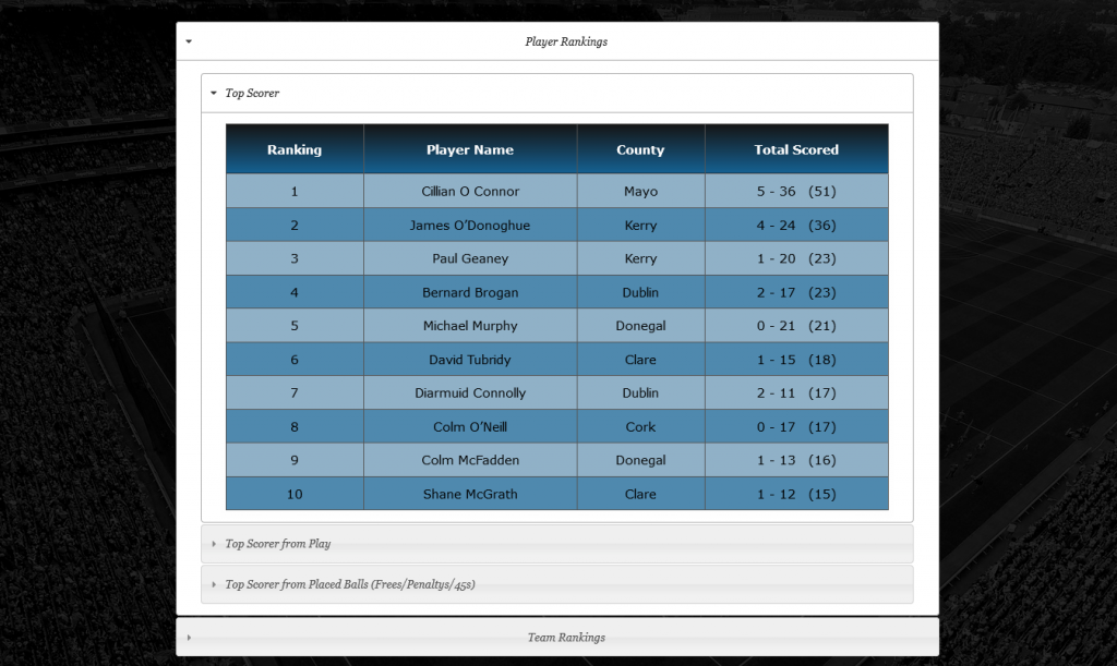 Rankings2_zpsc43eb62b.png