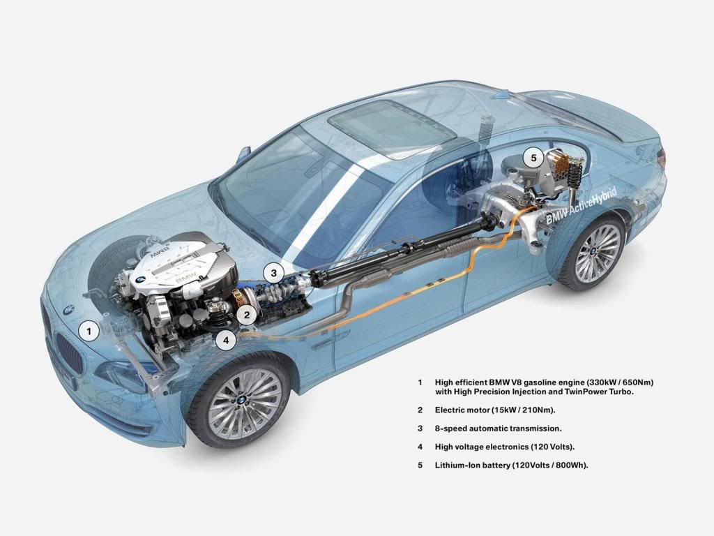 BMW-7_ActiveHybrid_2010_1600x120-3.jpg
