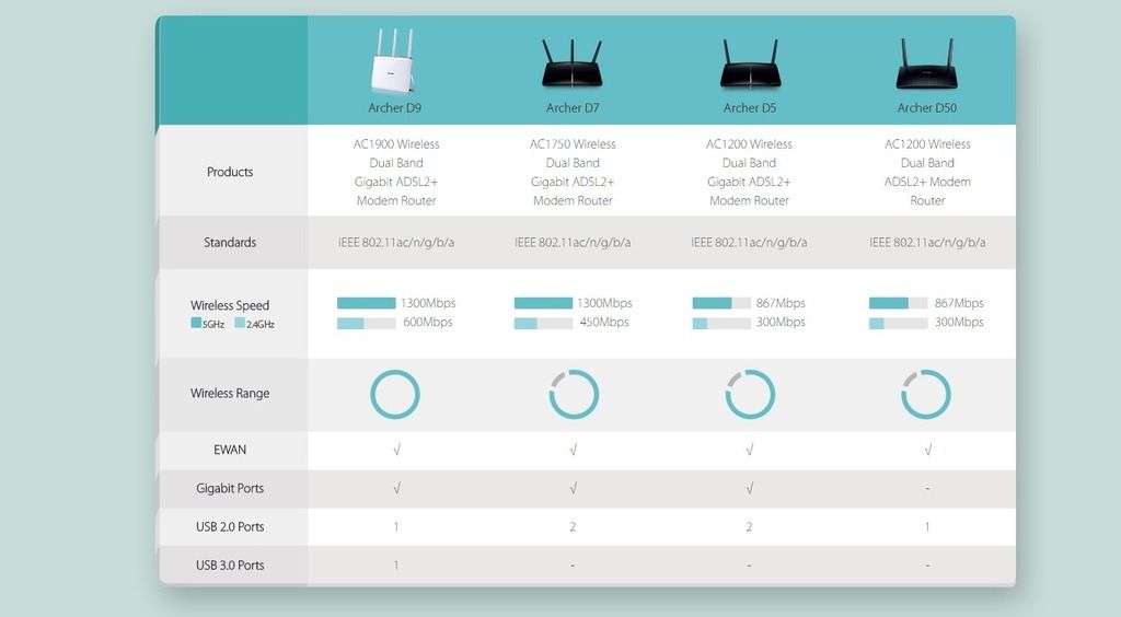 photo TP-LINK MODEM ROUTER WIFI N 300MBPS DUAL-BAND AC1200 ARCHER D50 castleit 6.jpg