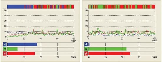 Rafa Ener-G Pendant Test 1