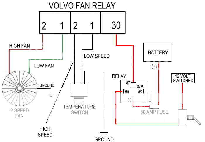 volvo_relay_diagram_zpsz9l6htw1.png Photo by hmrtym | Photobucket