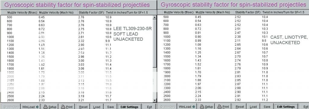 Suppressor Hole Size Chart